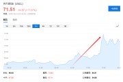 六爻起卦美国说不！欧洲想降俄油价格上限遭拒